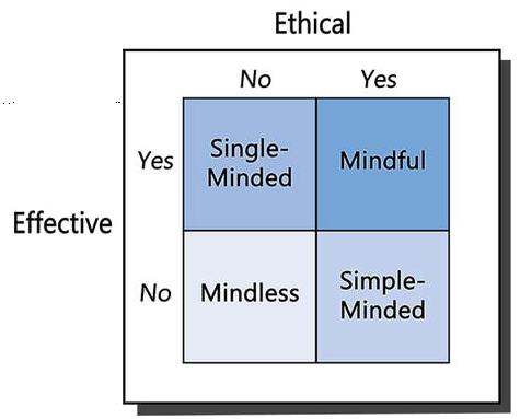 Mindful Matrix sample categories